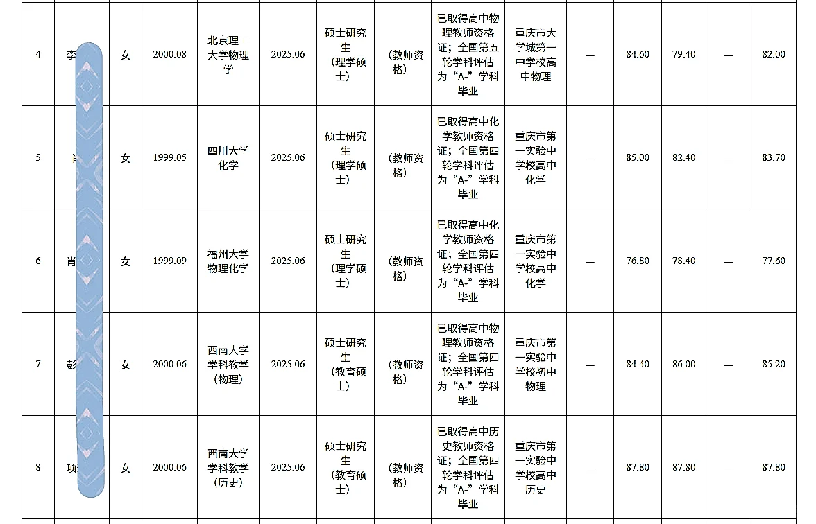 高新区赴北京招聘25届应届毕业生人员公示