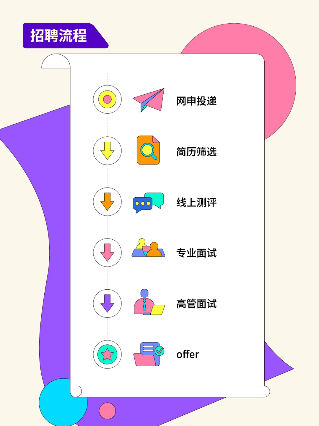 2026秋招季 | “海东青“未来领军人才项目