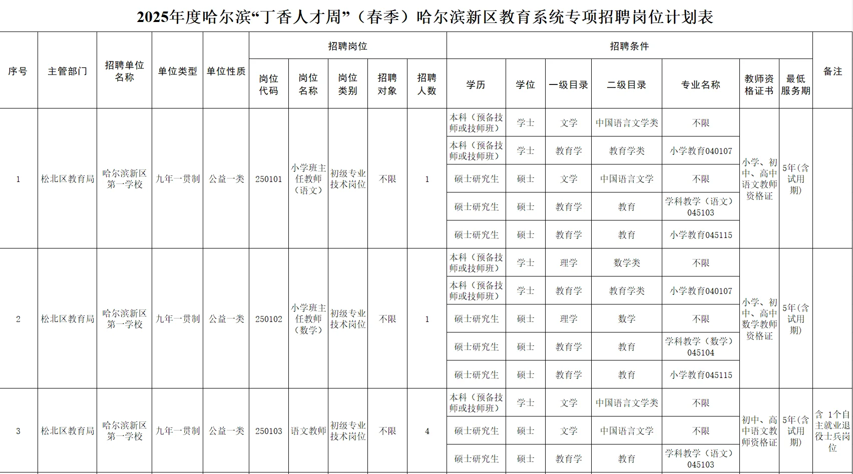 2025年度哈尔滨“丁香人才周”（春季）招聘