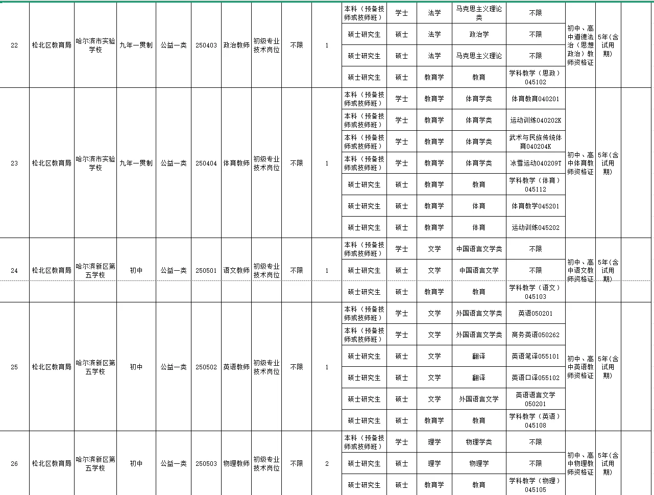 2025年度哈尔滨“丁香人才周”（春季）招聘