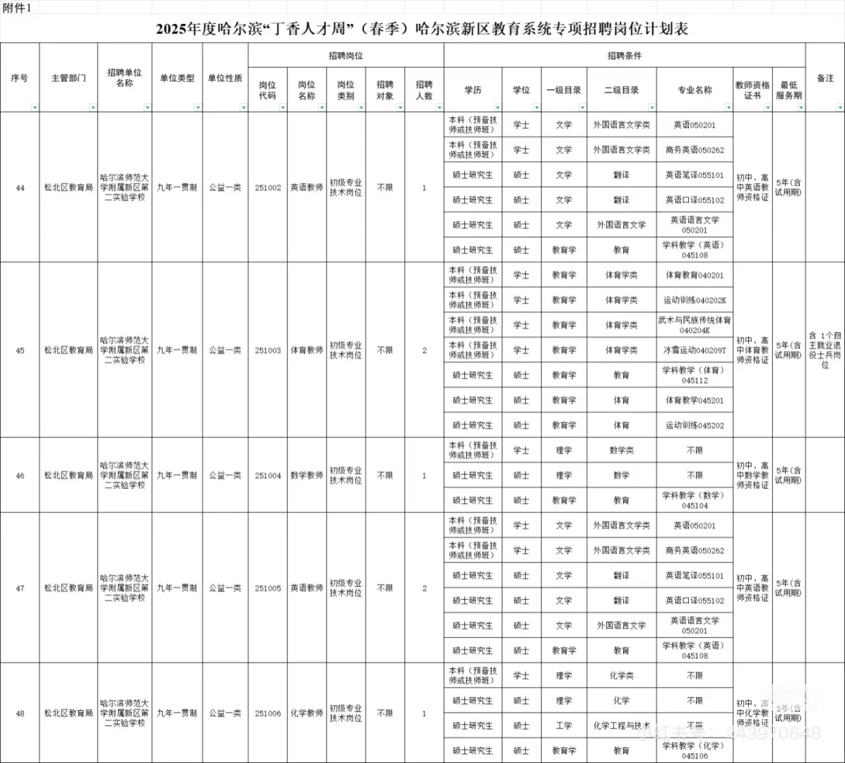 丁香人才周（新区教师）招聘80人公告