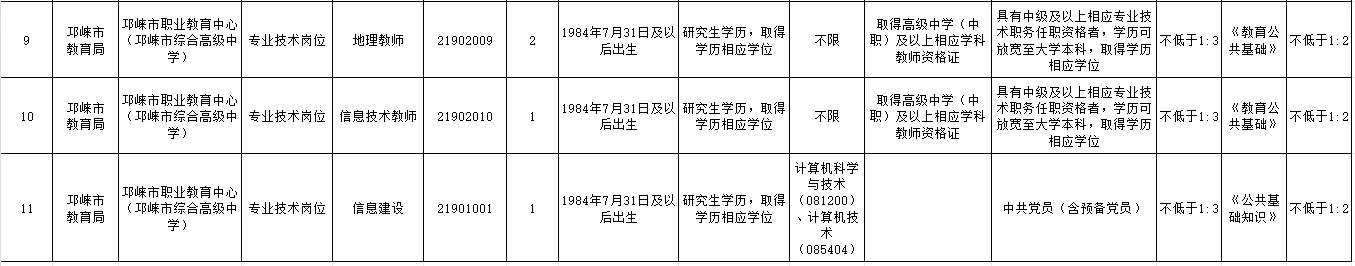邛崃市公开考核招聘急需紧缺教育人才20人