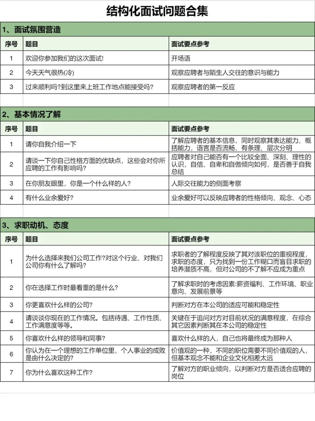 突然发现会招聘的人事都好会说啊...