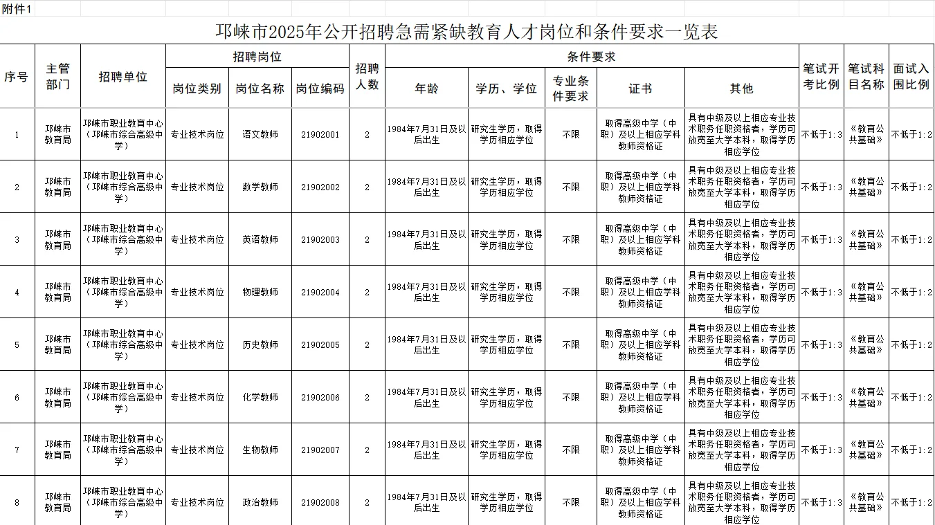 邛崃市公开考核招聘急需紧缺教育人才20人
