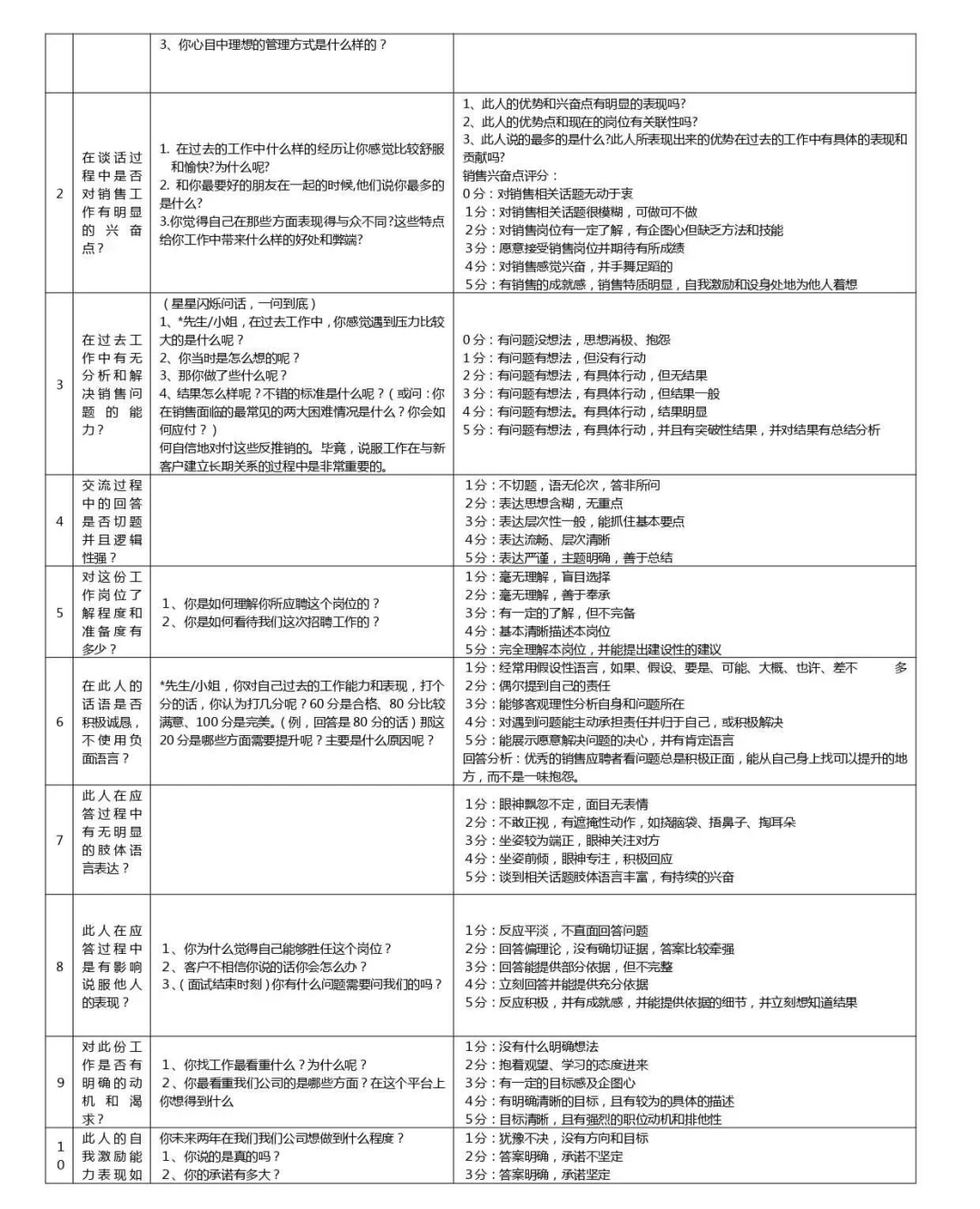 突然发现会招聘的人事都会好说啊
