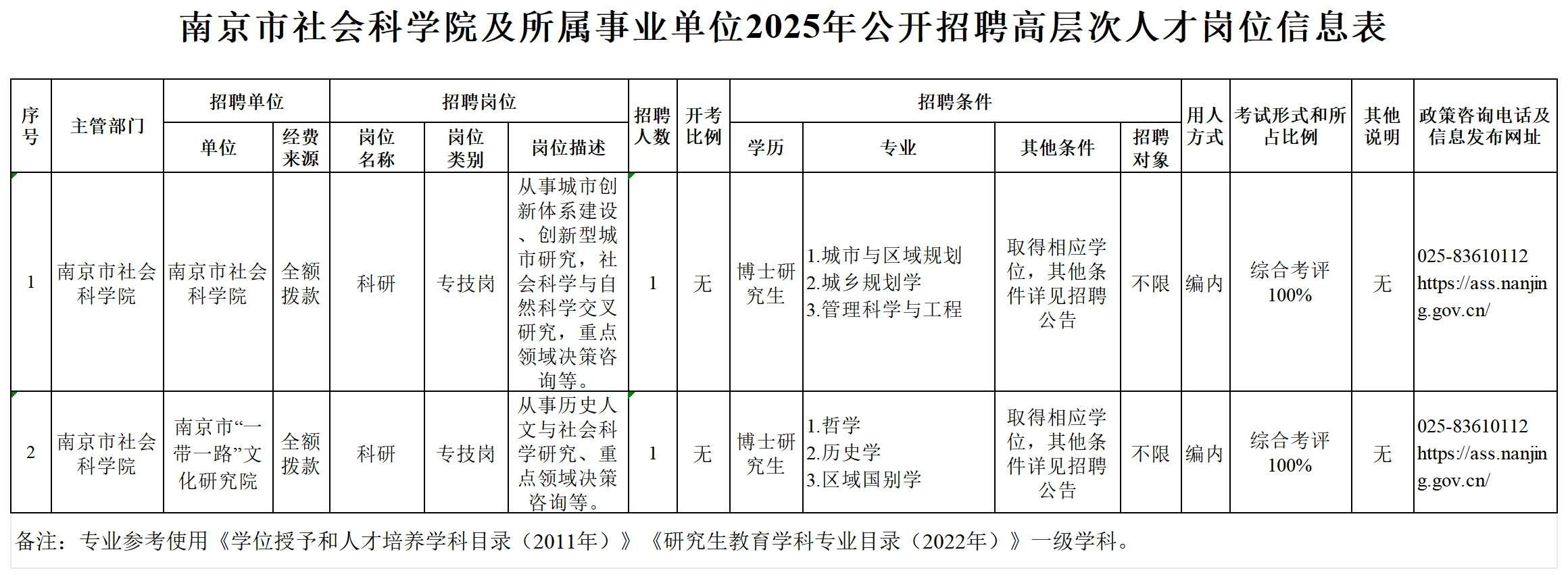 南京市社会科学院招聘高层次人才