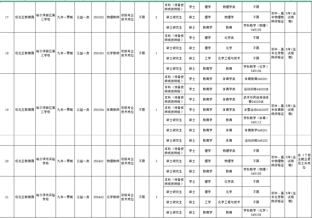 2025年度哈尔滨“丁香人才周”（春季）招聘