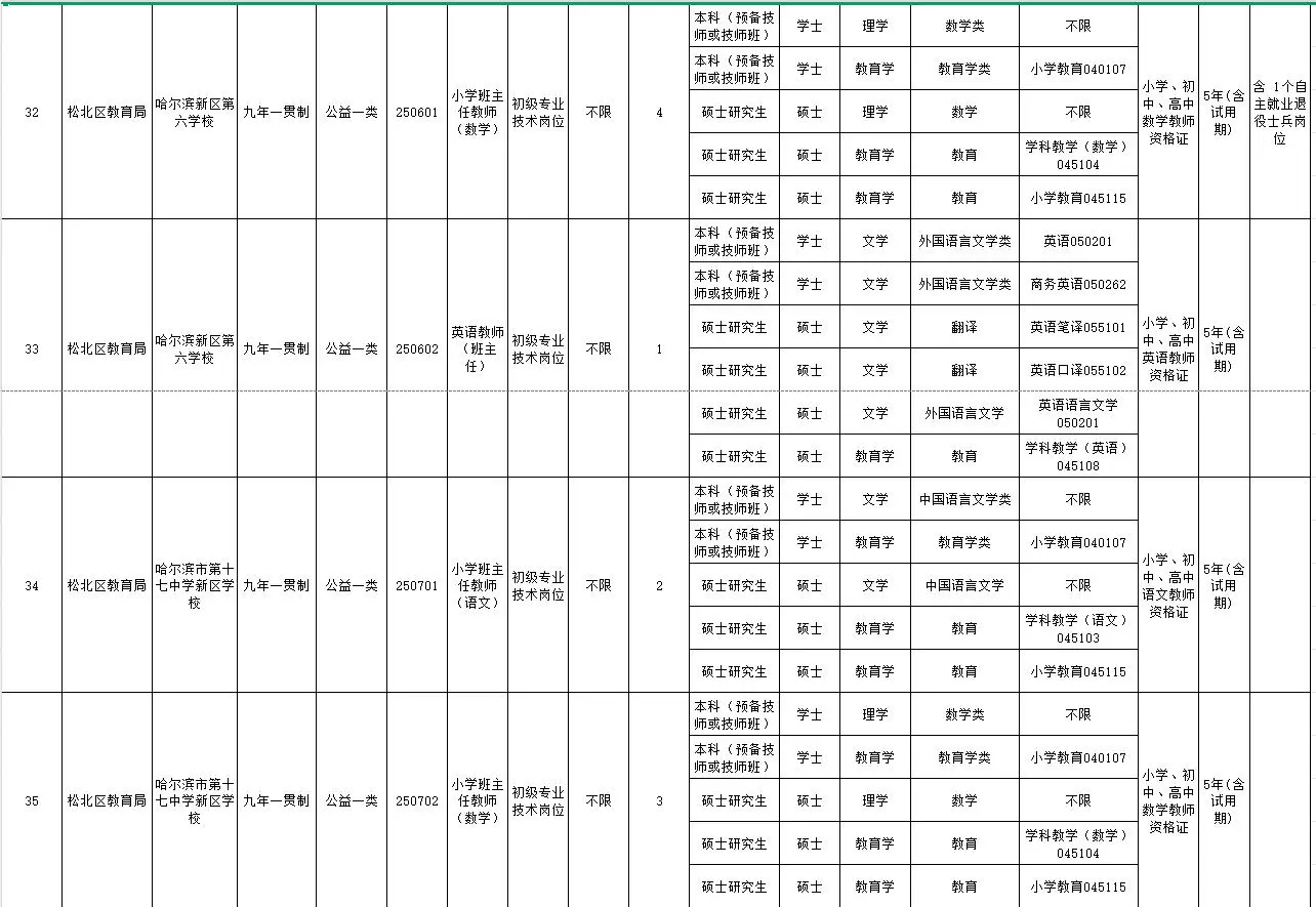 2025年度哈尔滨“丁香人才周”（春季）招聘