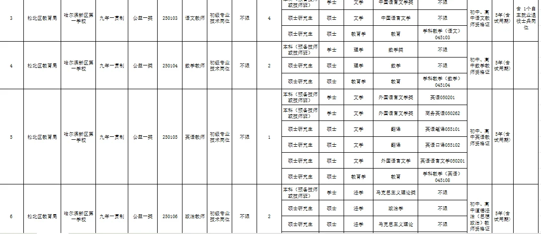 哈尔滨定向人才周春季招聘，80人