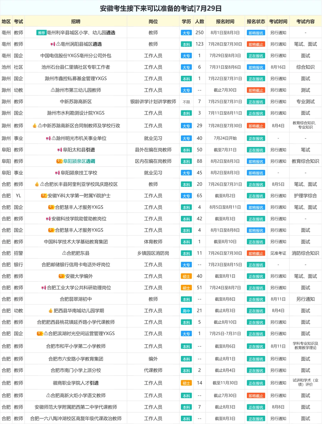 安徽考生接下来可以准备的考试|7月29日