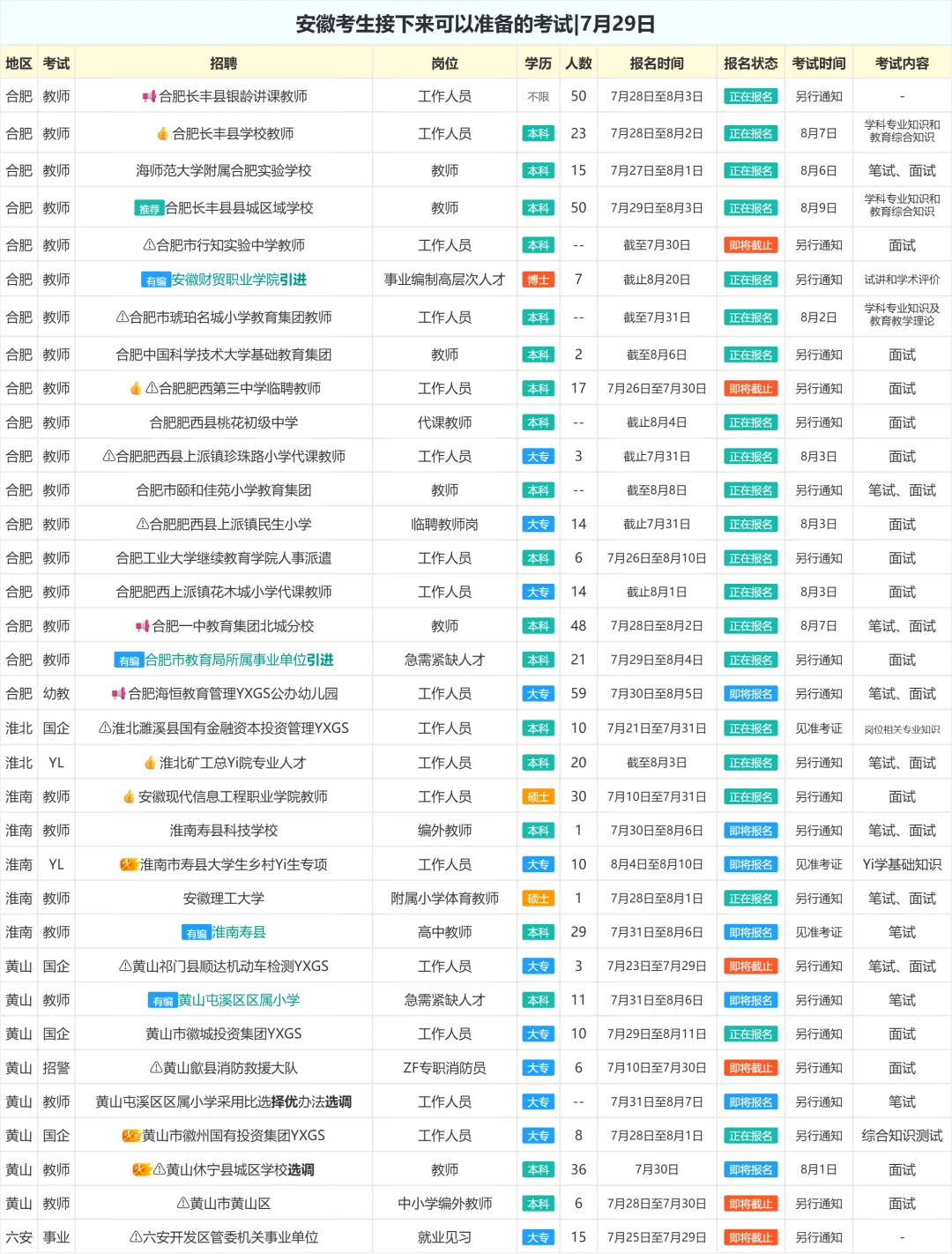 安徽考生接下来可以准备的考试|7月29日
