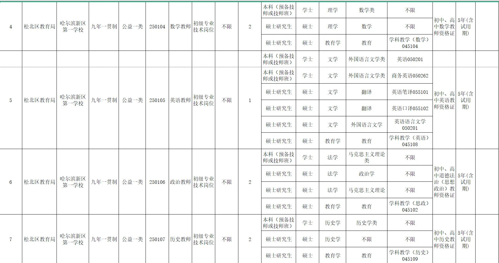 2025年度哈尔滨“丁香人才周”（春季）招聘