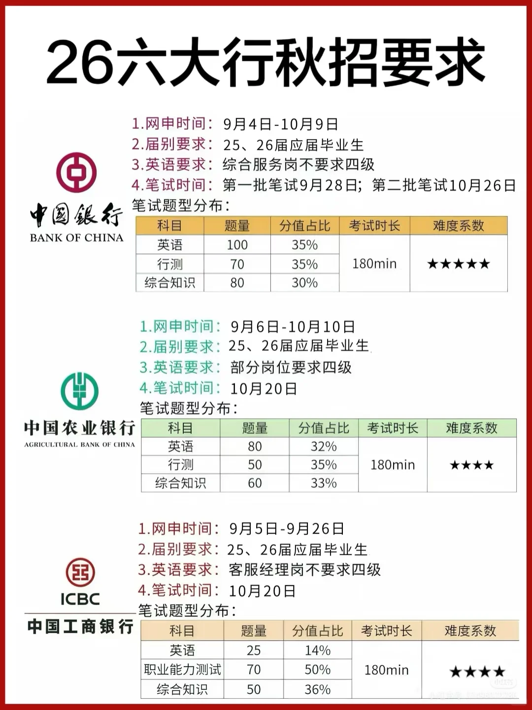 26国有六大行要求