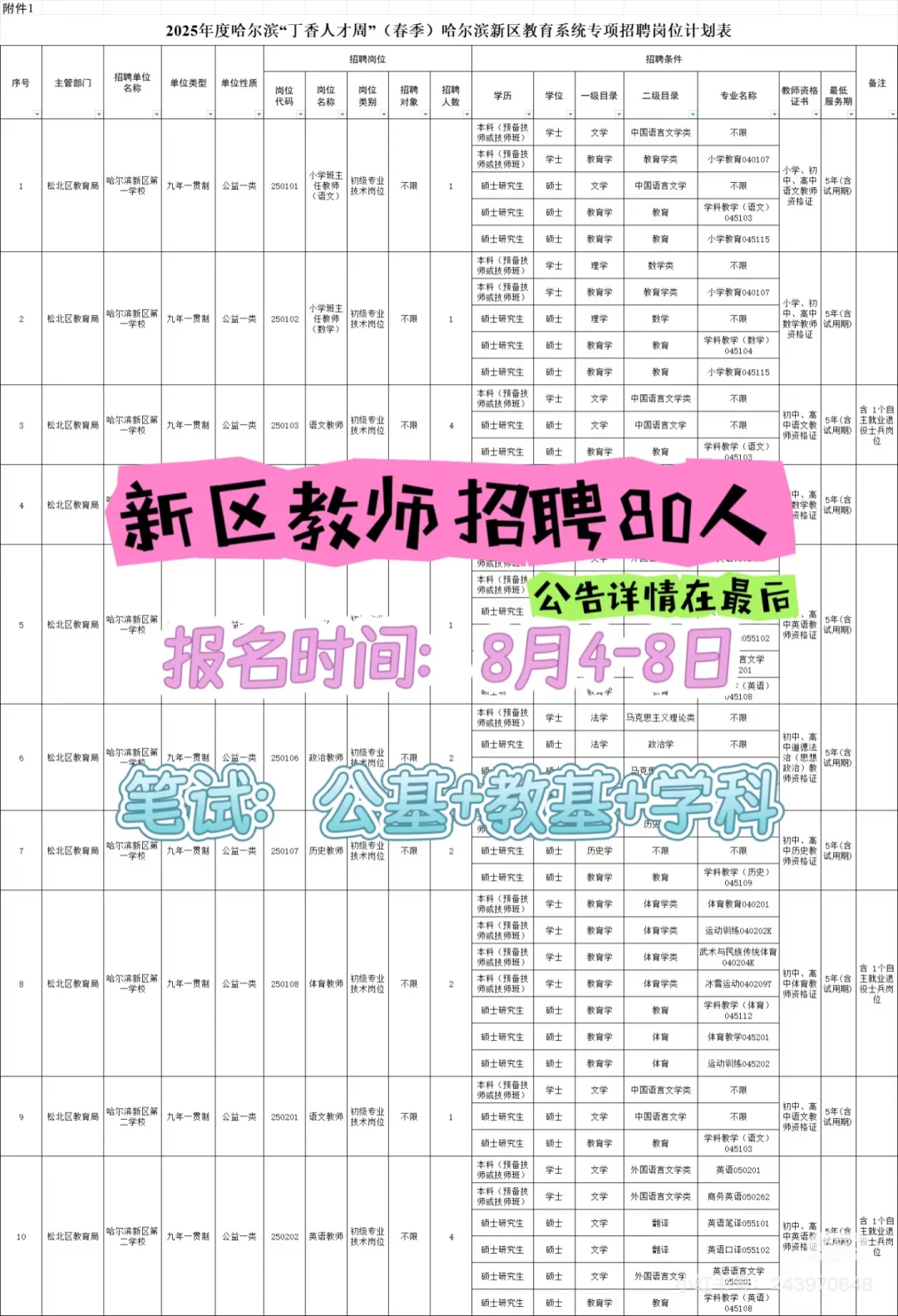 丁香人才周（新区教师）招聘80人公告