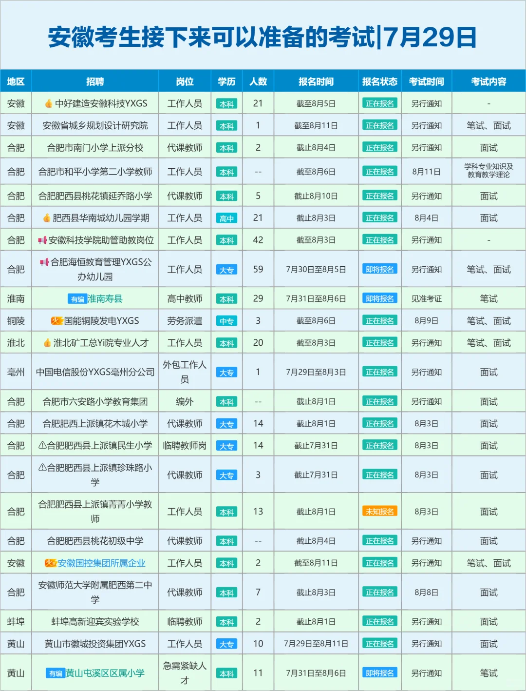 安徽考生接下来可以准备的考试|7月29日