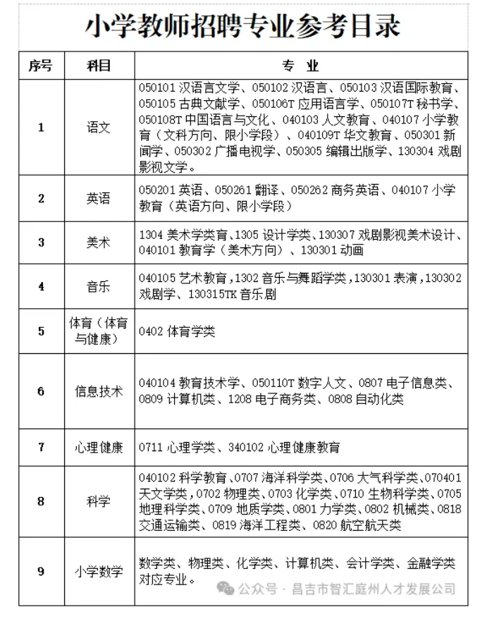 【教师招聘】昌吉招聘小学教师108人-无笔试