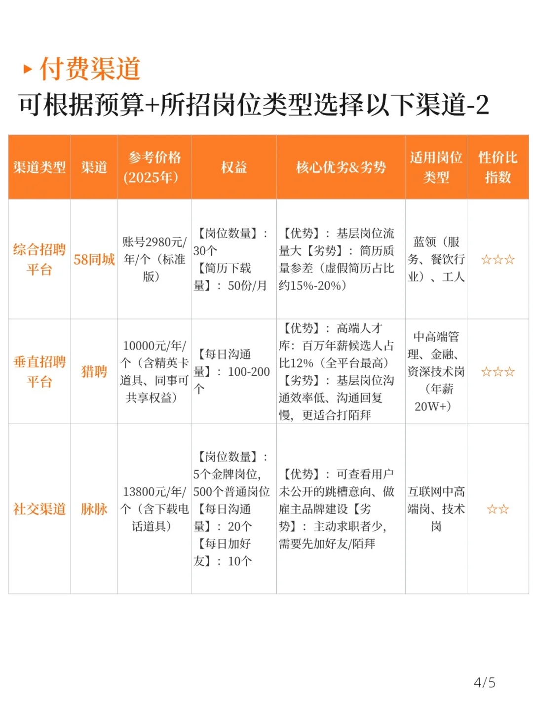 前人事经理留下来的招聘渠道分析太牛了吧！