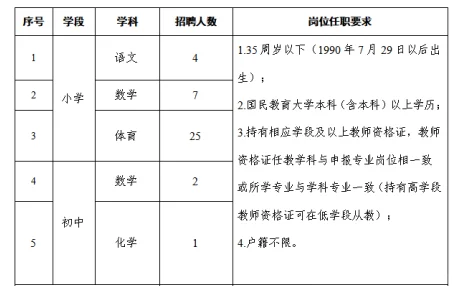 西宁市城中区教育局公开招聘区聘教师39人