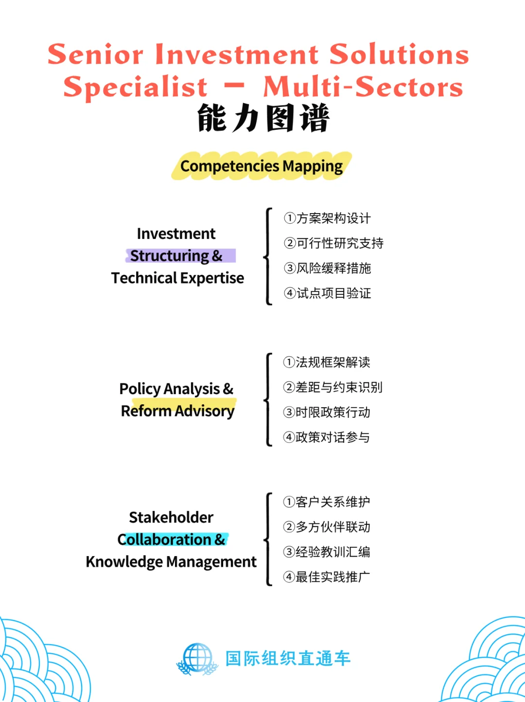 AIIB招聘ESG人才！气候融资岗位精析