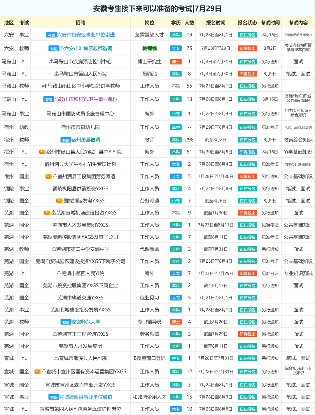 安徽考生接下来可以准备的考试|7月29日