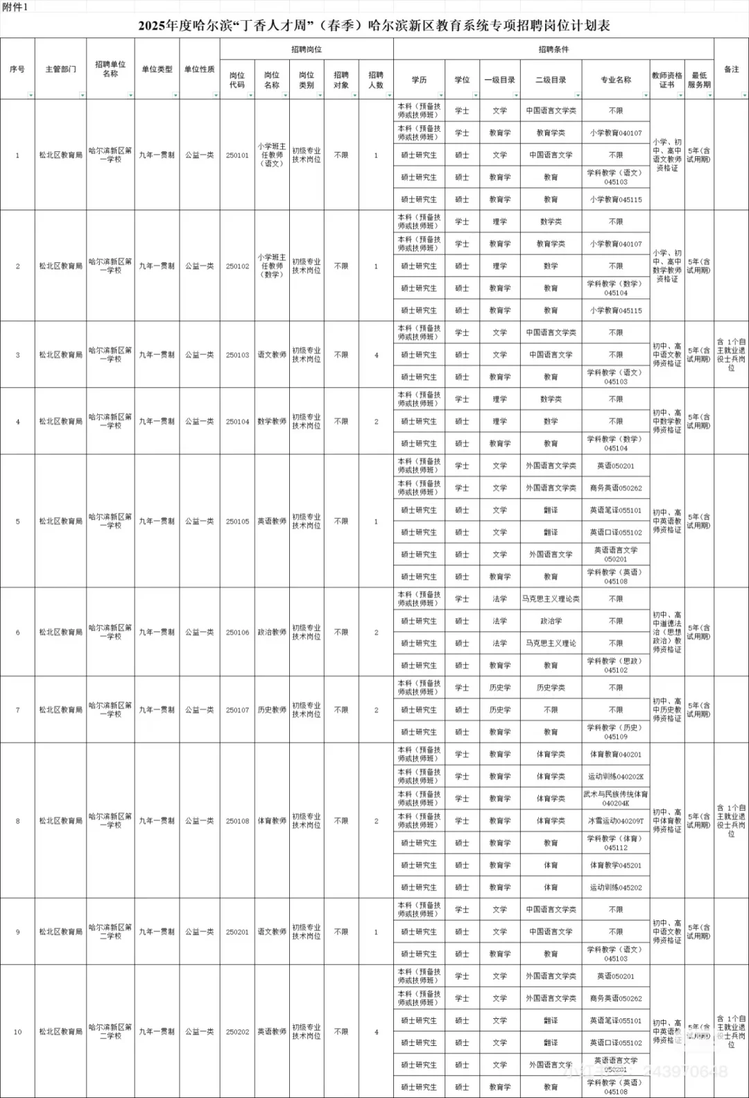 丁香人才周（新区教师）招聘80人公告