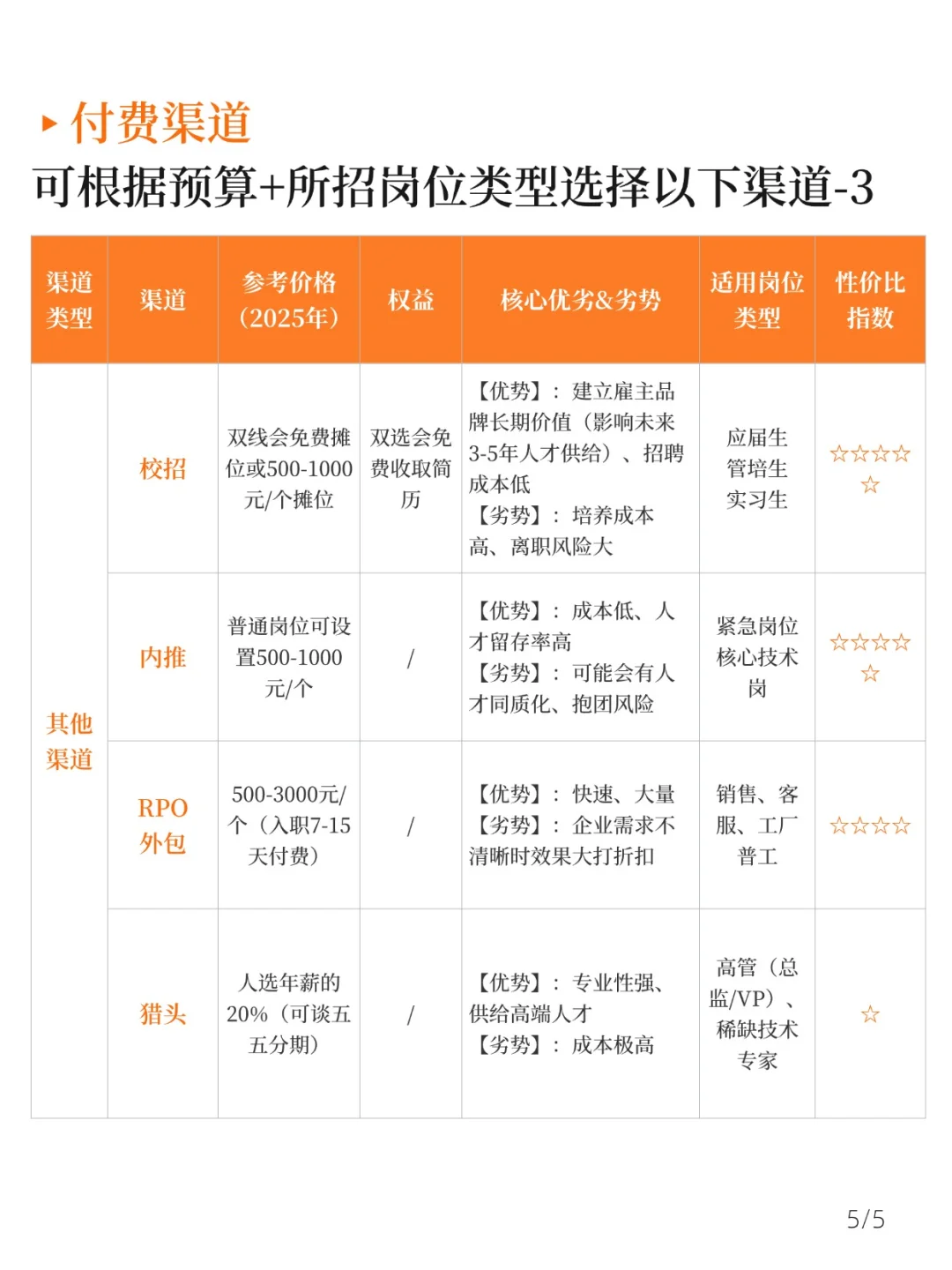 前人事经理留下来的招聘渠道分析太牛了吧！