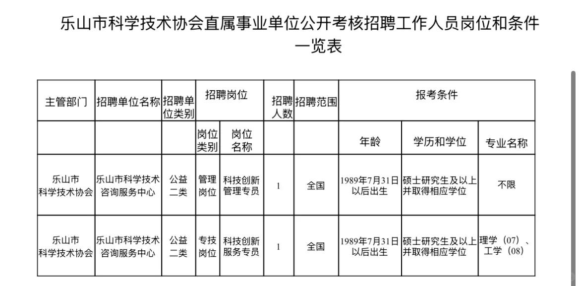 2025乐山市事业单位考核招聘2人 —乐山科协