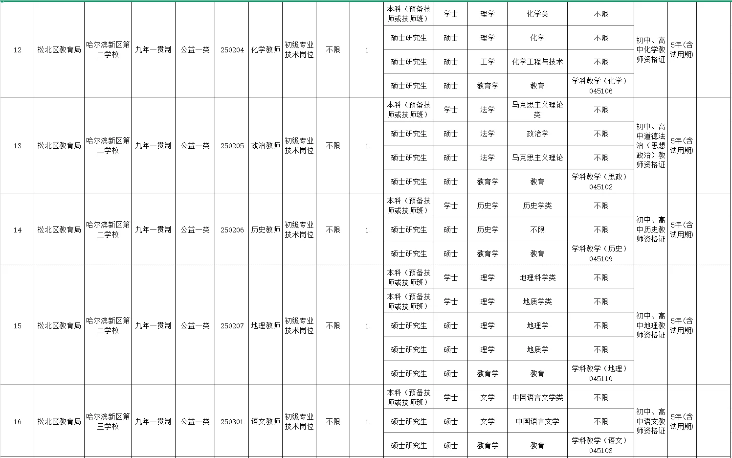 2025年度哈尔滨“丁香人才周”（春季）招聘