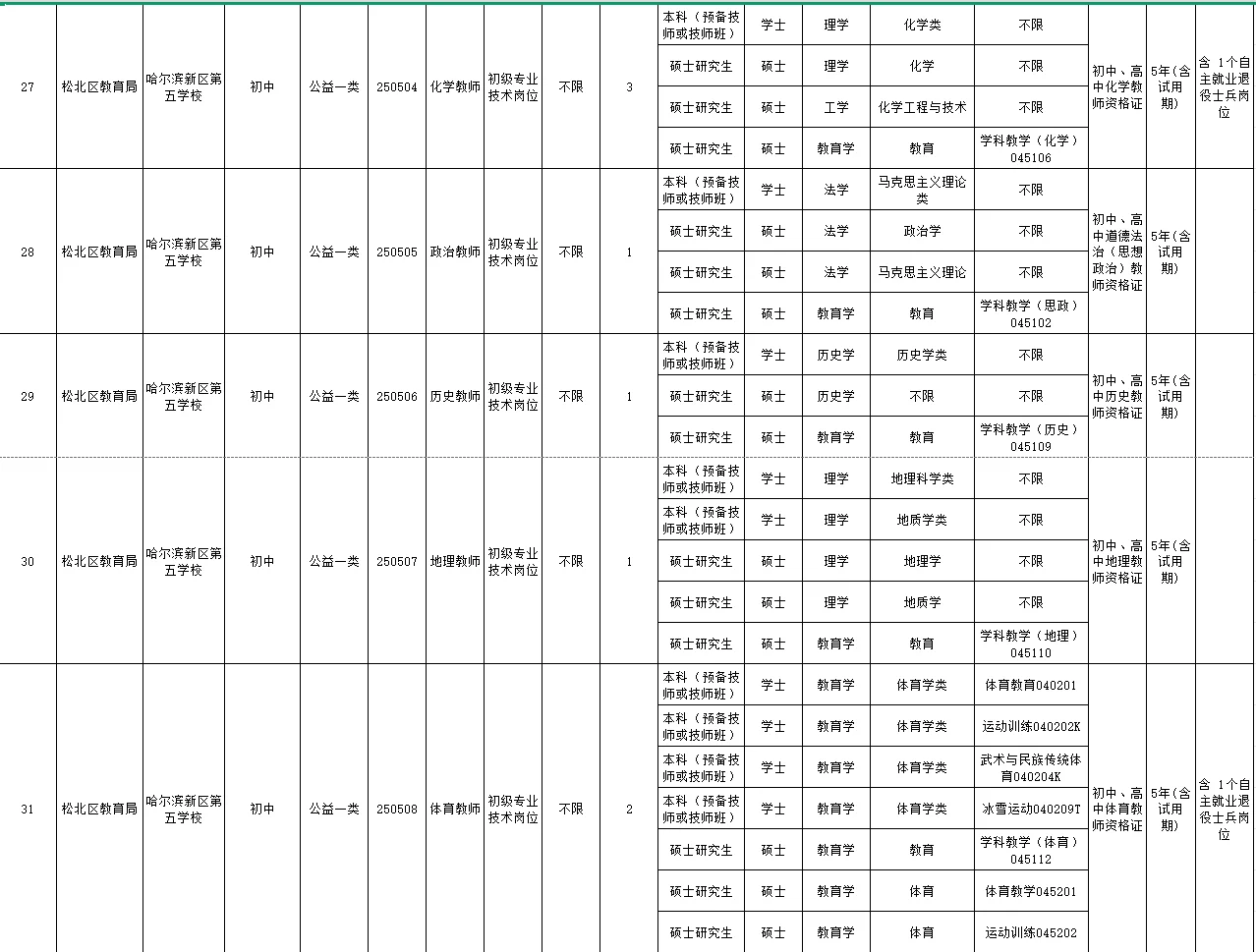 2025年度哈尔滨“丁香人才周”（春季）招聘