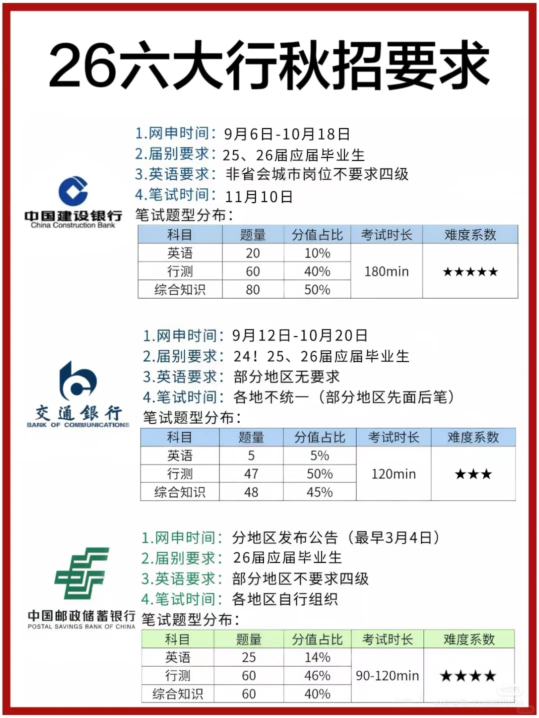 26国有六大行要求