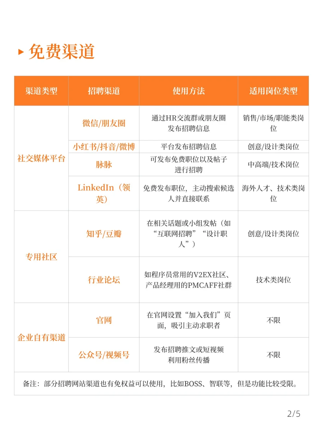 前人事经理留下来的招聘渠道分析太牛了吧！