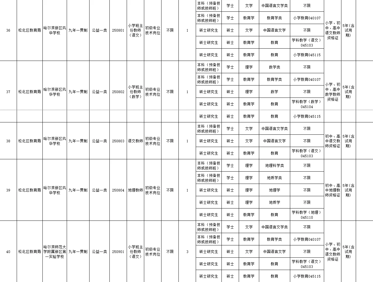 2025年度哈尔滨“丁香人才周”（春季）招聘