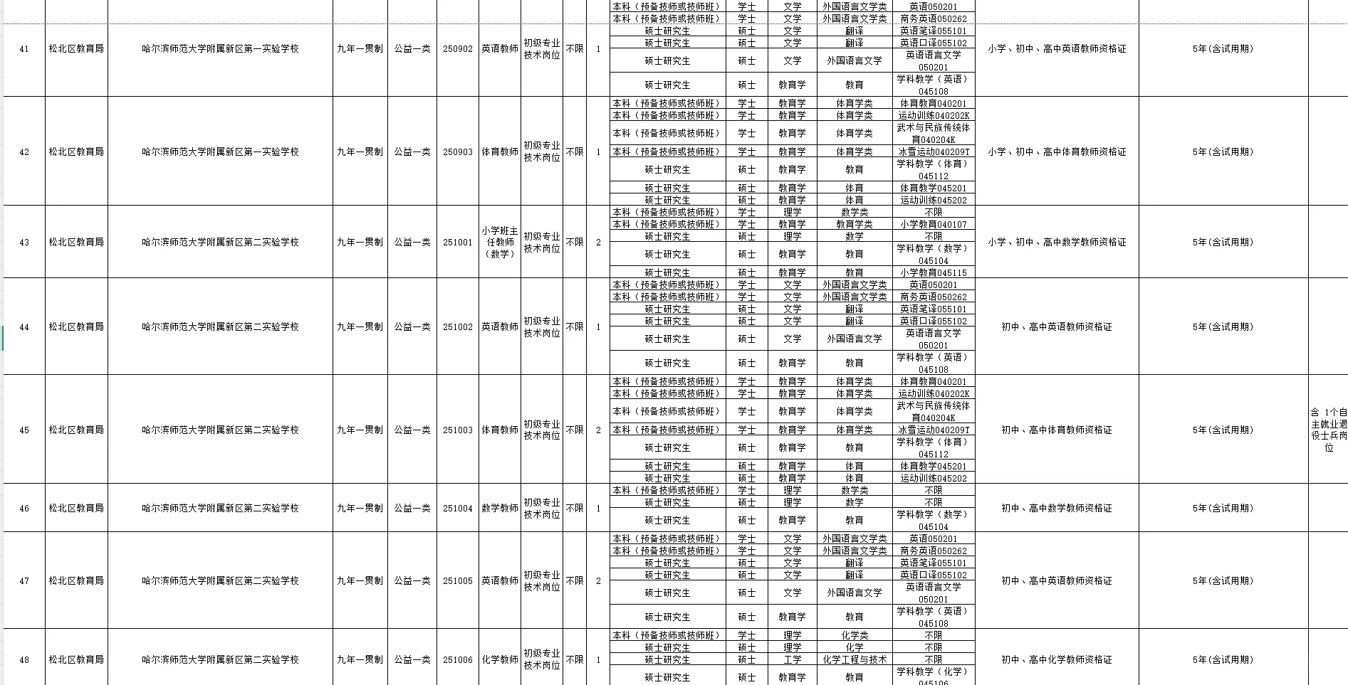 2025年度哈尔滨“丁香人才周”（春季）招聘