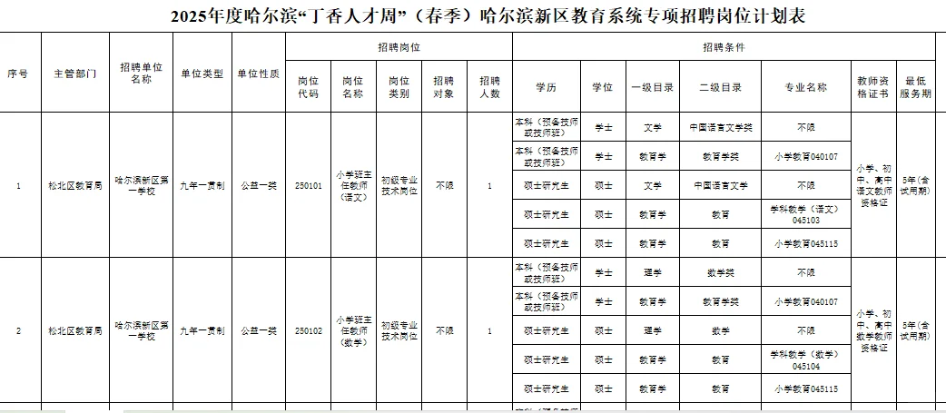哈尔滨定向人才周春季招聘，80人