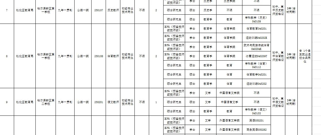 哈尔滨定向人才周春季招聘，80人