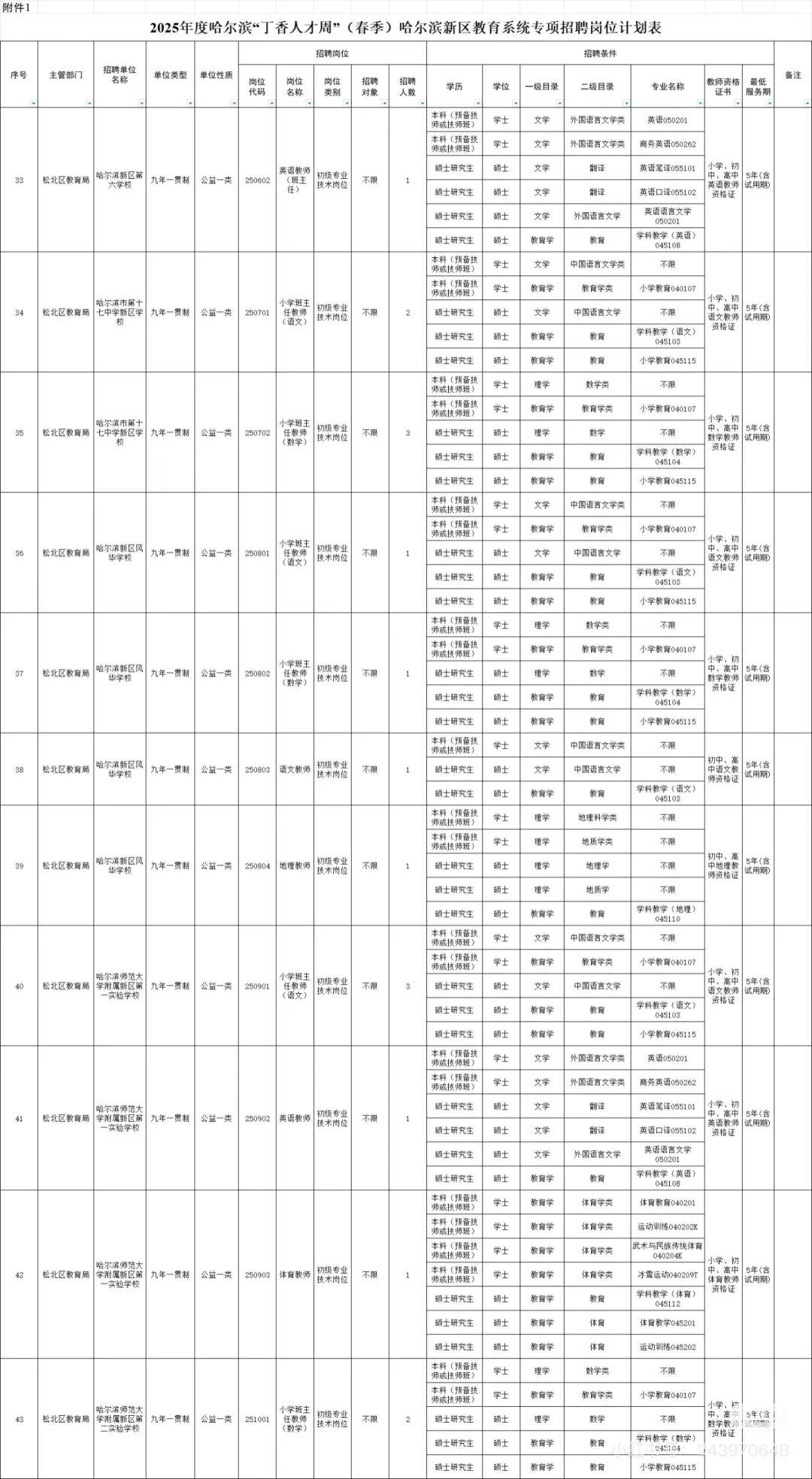 丁香人才周（新区教师）招聘80人公告