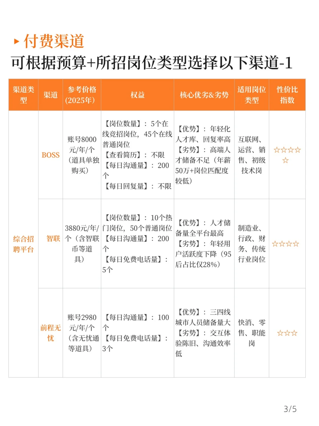 前人事经理留下来的招聘渠道分析太牛了吧！