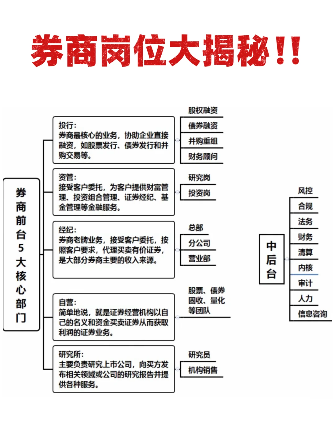 🔥🔥🔥券商岗位大揭秘‼️