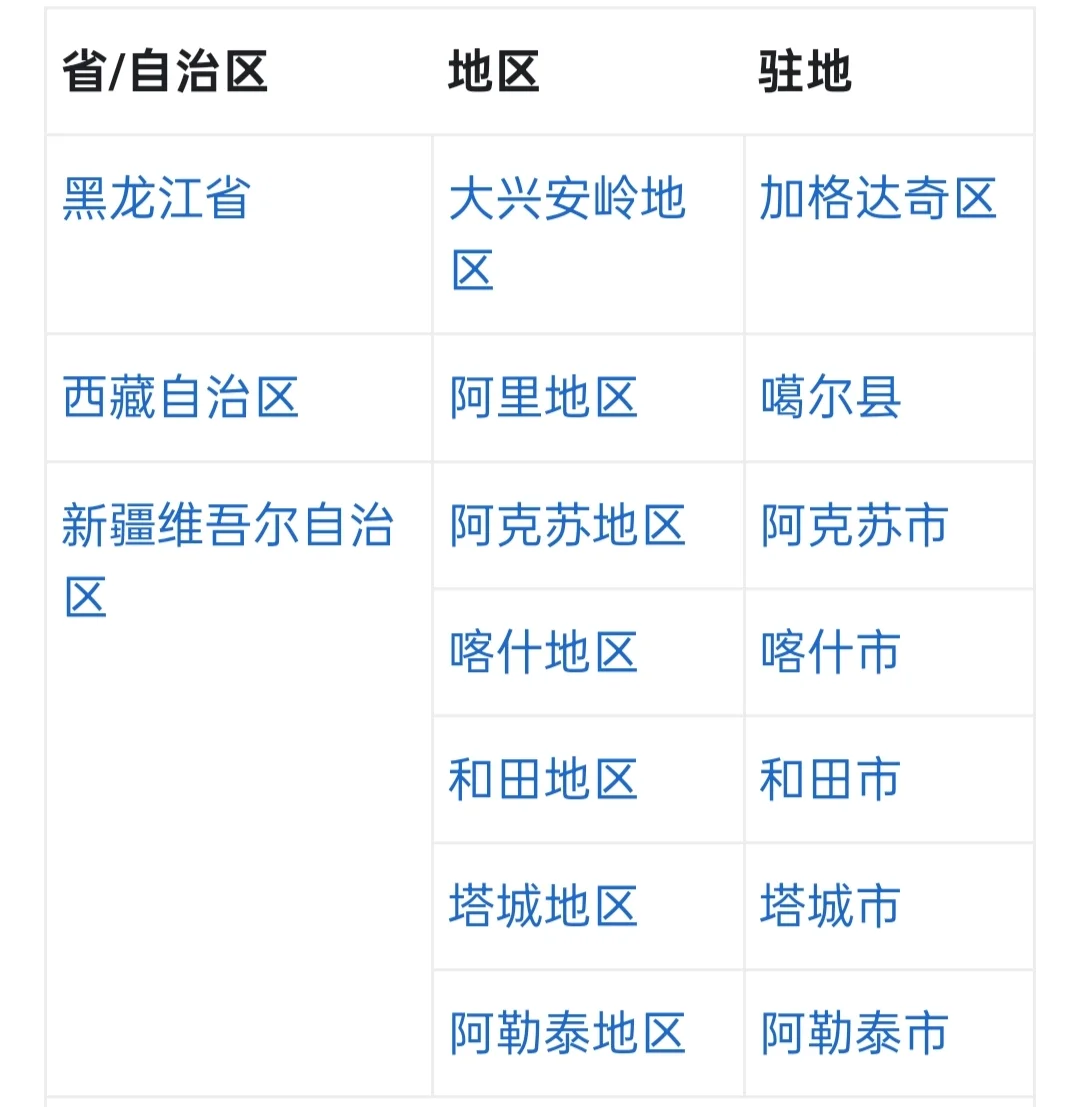 中国的7个地区