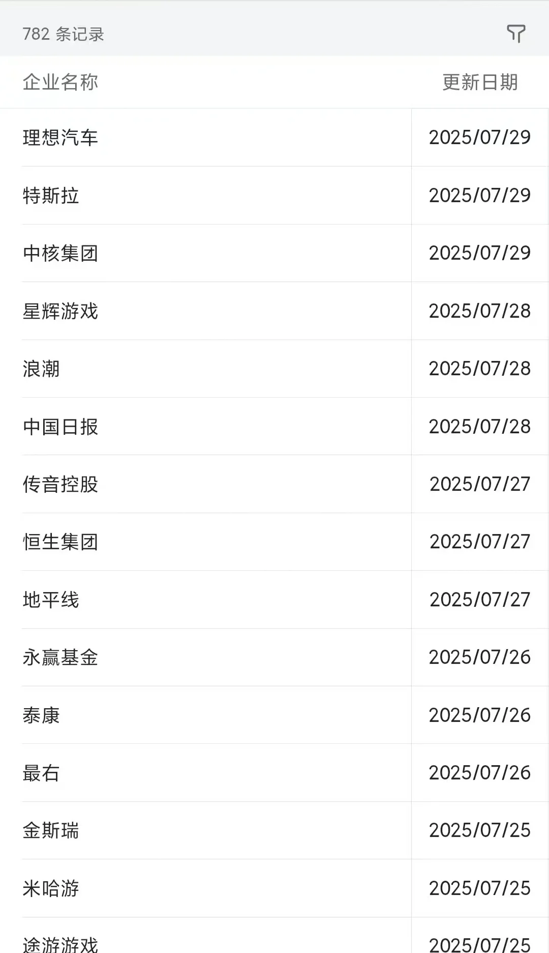 秋招一定要去的国企—杭州篇