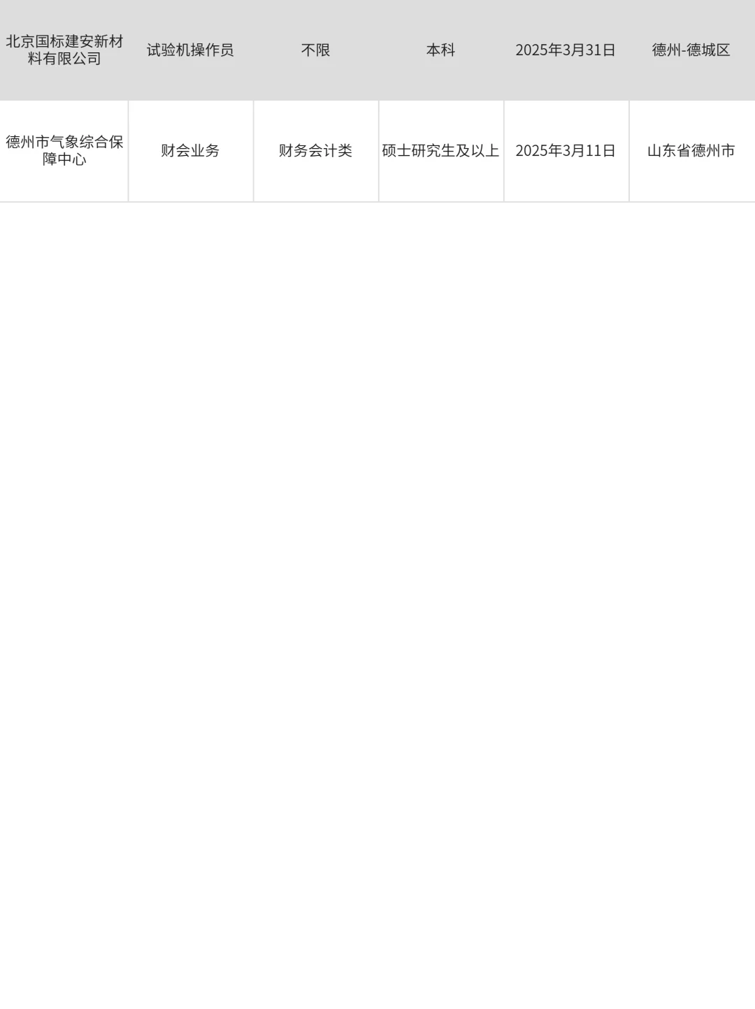 求职必看！德州央国企大汇总来啦！！
