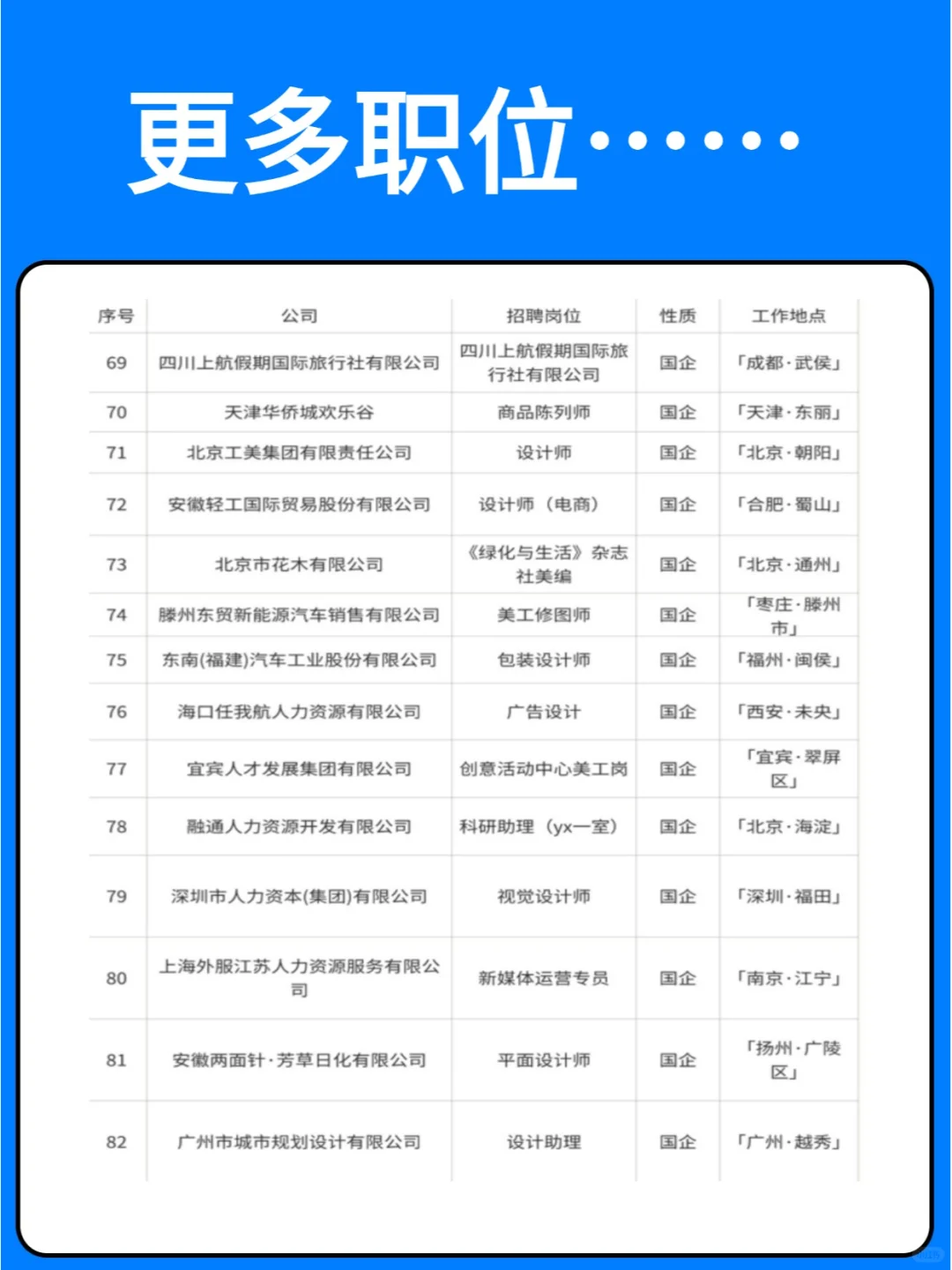 艺术生国央企招聘岗位合集