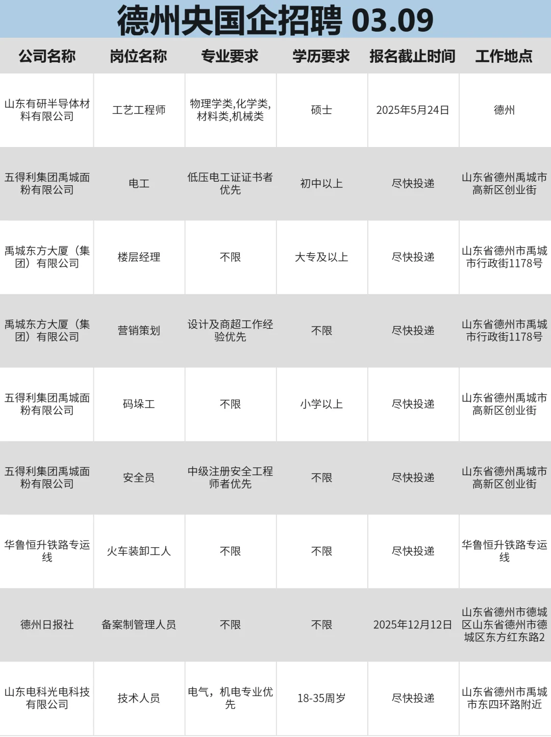 求职必看！德州央国企大汇总来啦！！