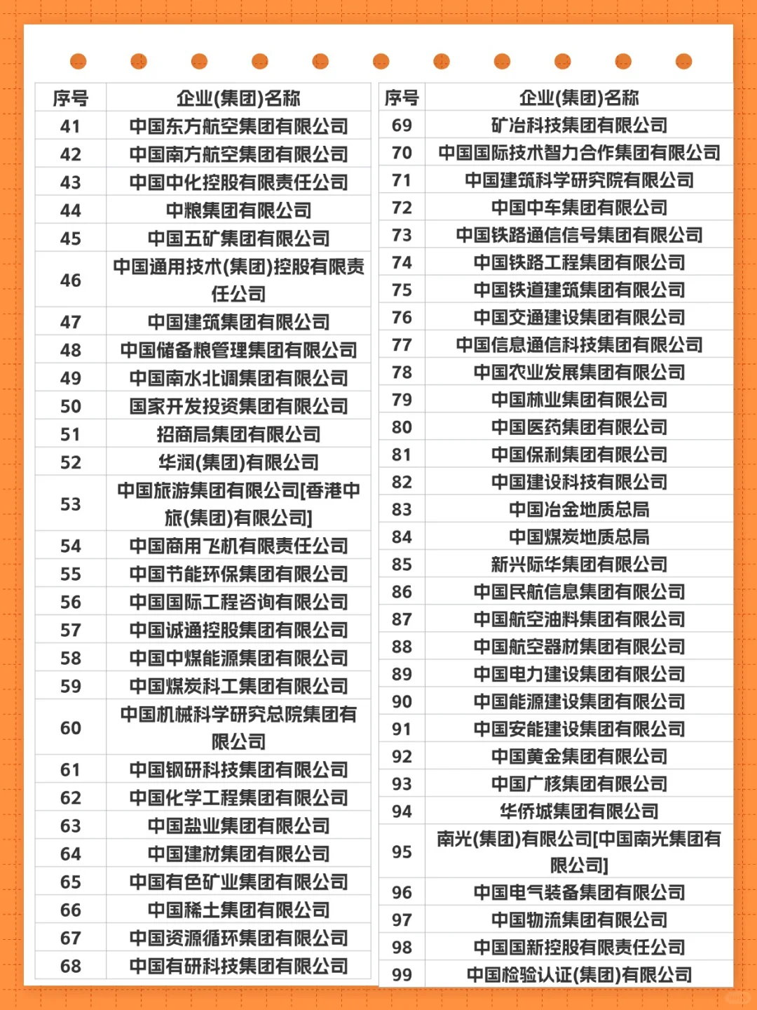 央企校招列表