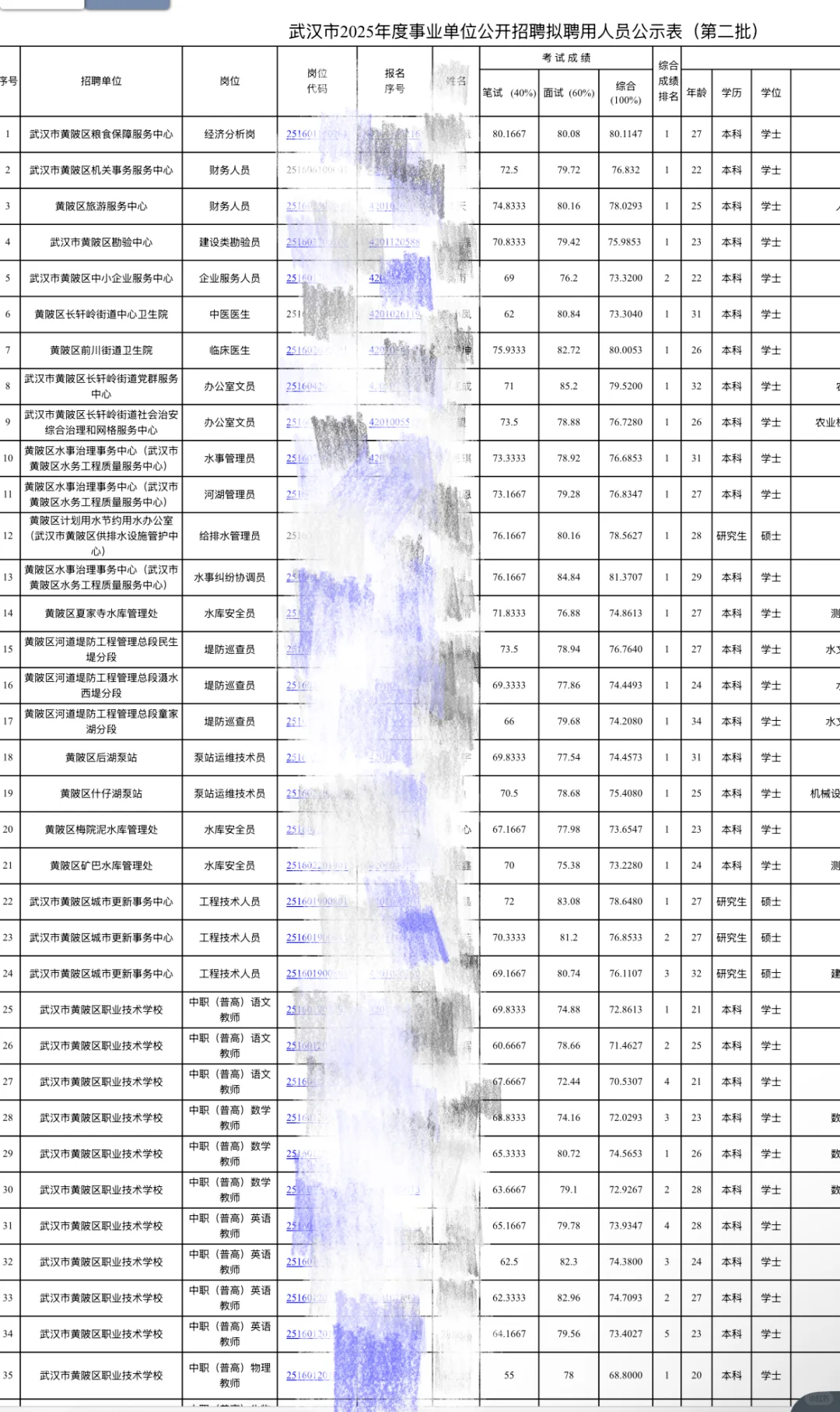 武汉市黄陂区2025年度事业单位公开招聘拟聘