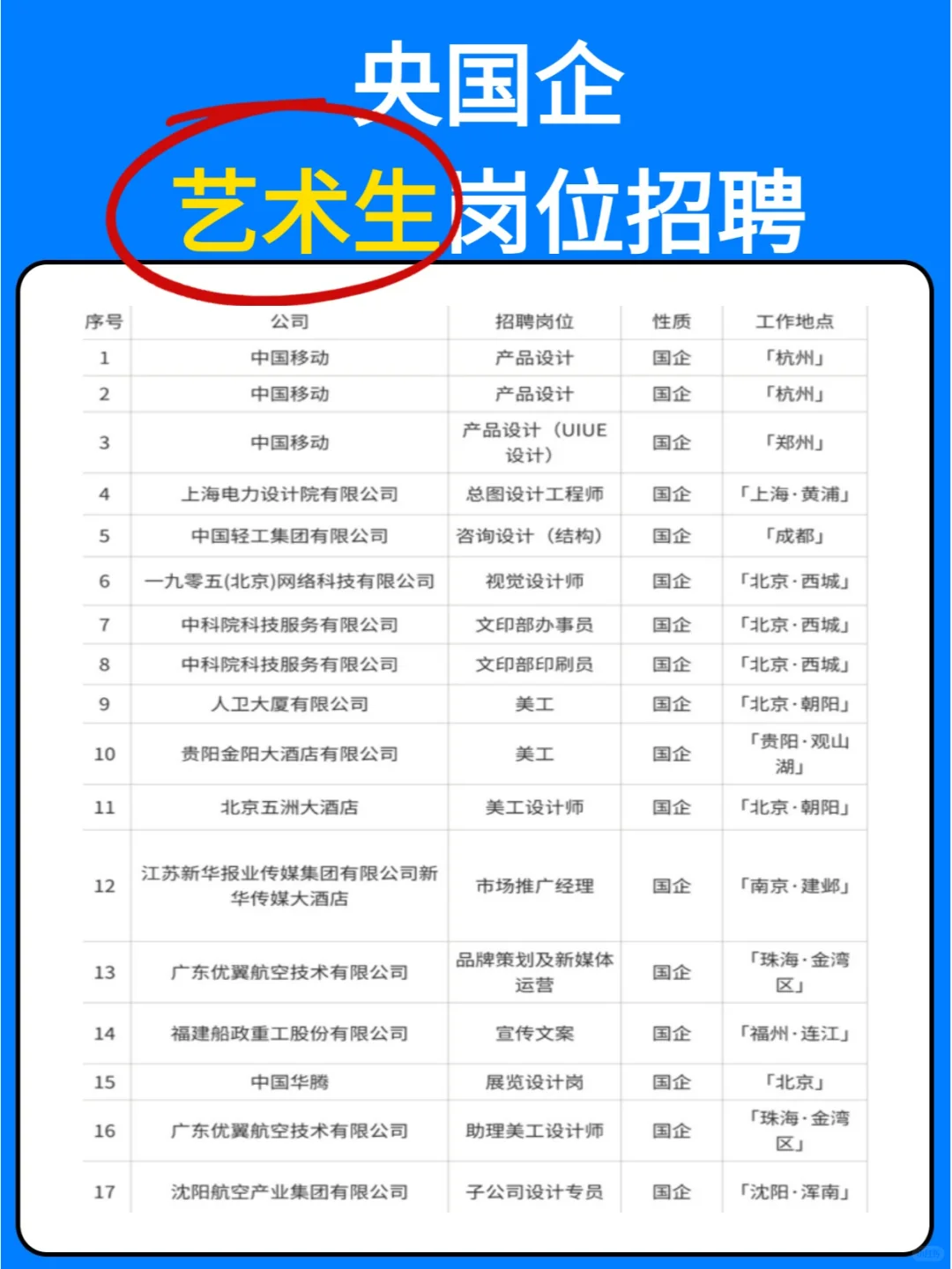 艺术生国央企招聘岗位合集