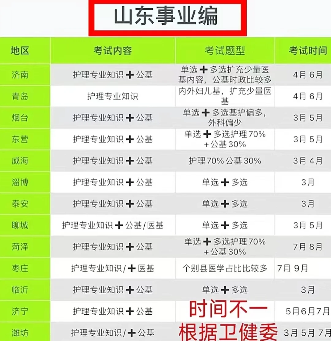 山东护理事业编招聘岗位+军队文职（血站护