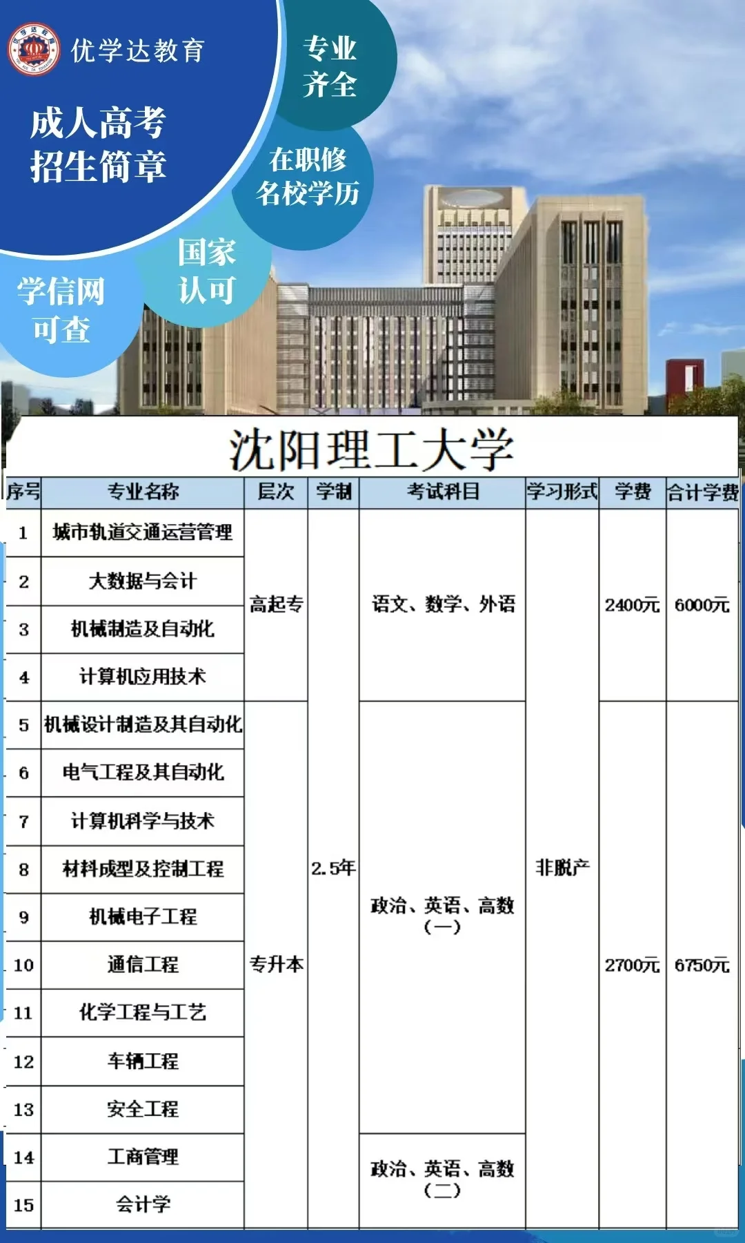 今日推荐院校---——沈阳理工大学