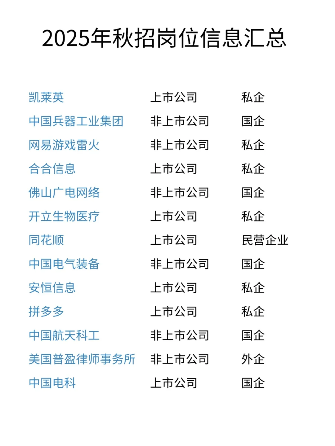 本周新开的26秋招汇总来啦‼️