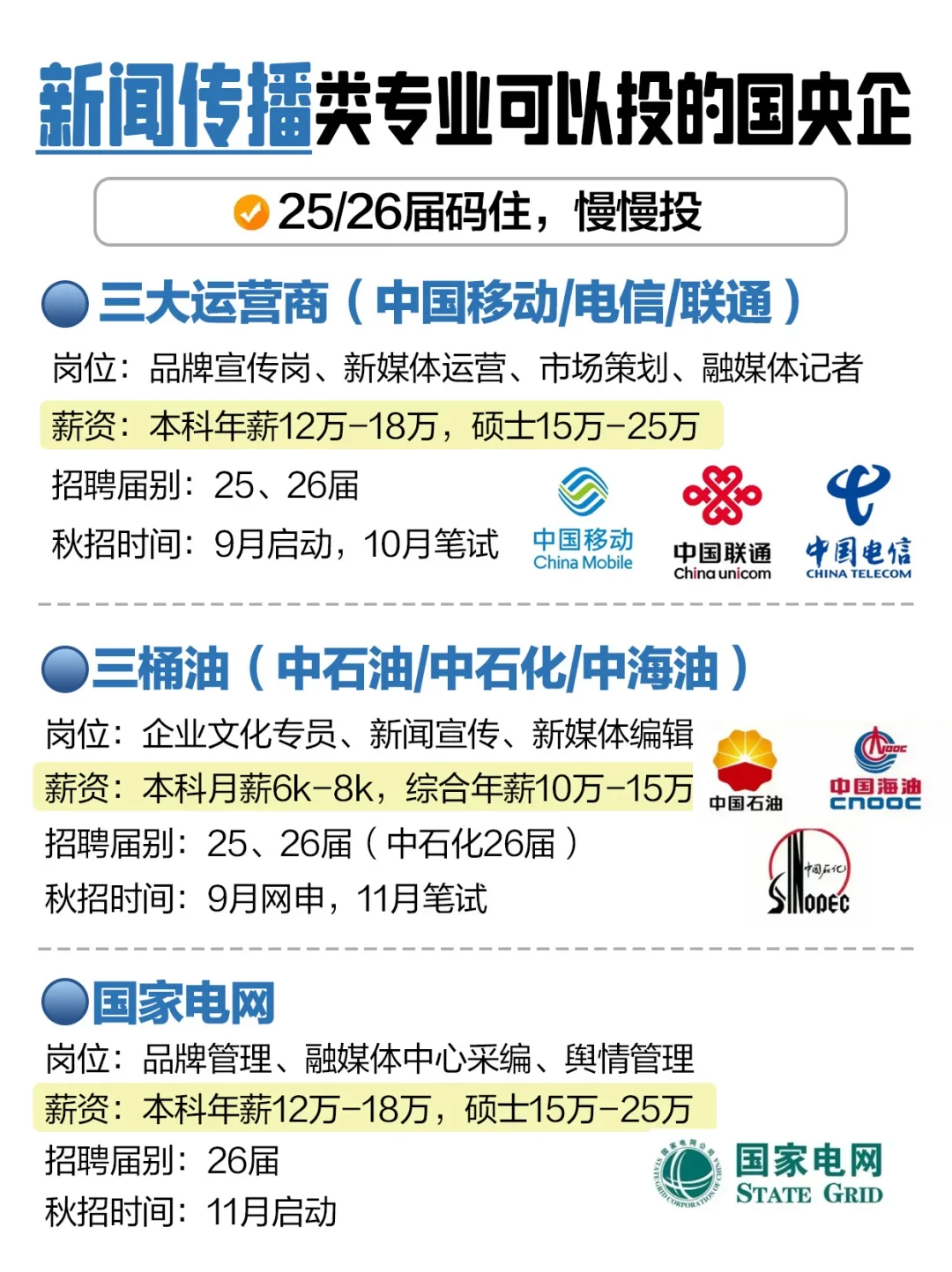 新闻传播类应届生，请大胆去考国央企！！